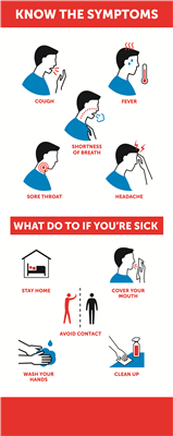 Know The Symptoms